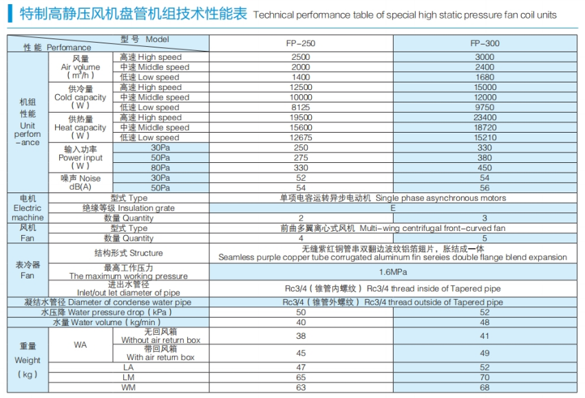 特制高靜壓風(fēng)機盤(pán)管_副本.png