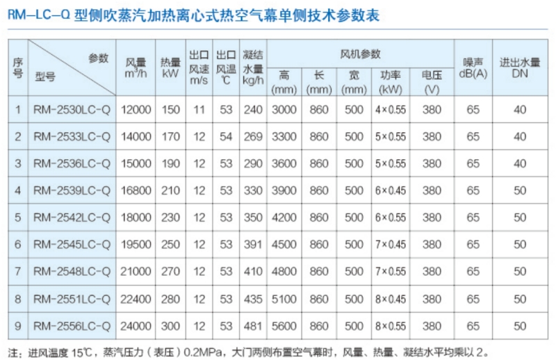 立式側吹離心式風(fēng)幕機1_副本.jpg