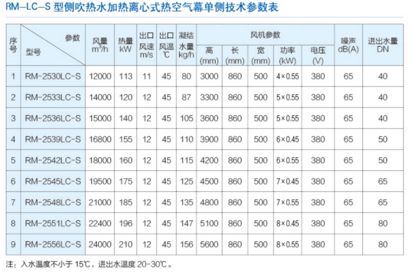 立式側吹離心式風(fēng)幕機2_副本.jpg